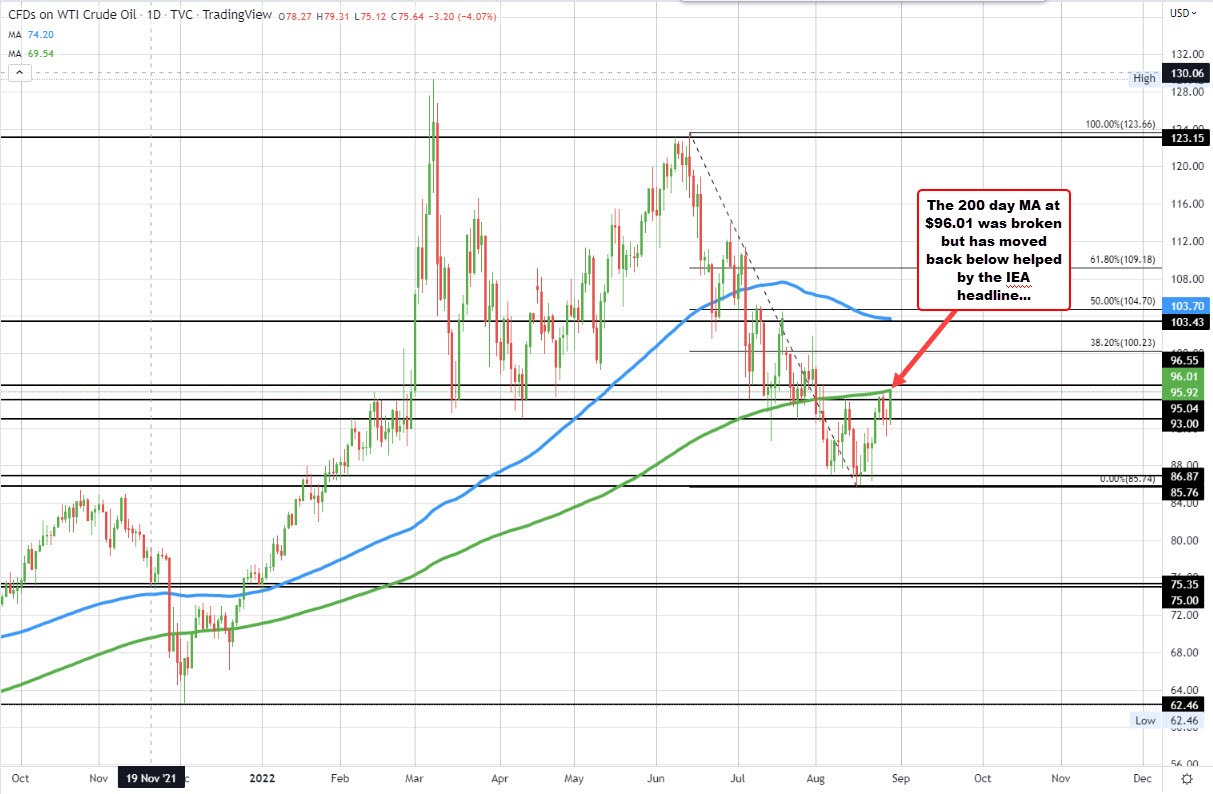 Crude oil