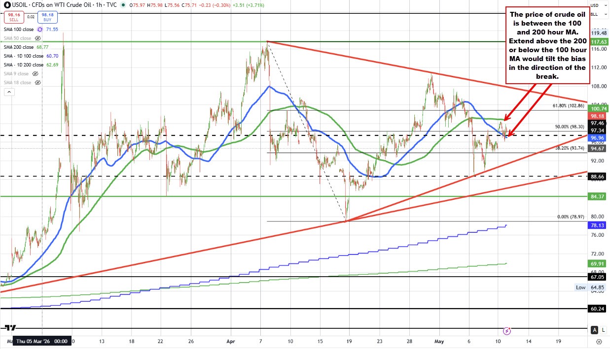 Crude oil