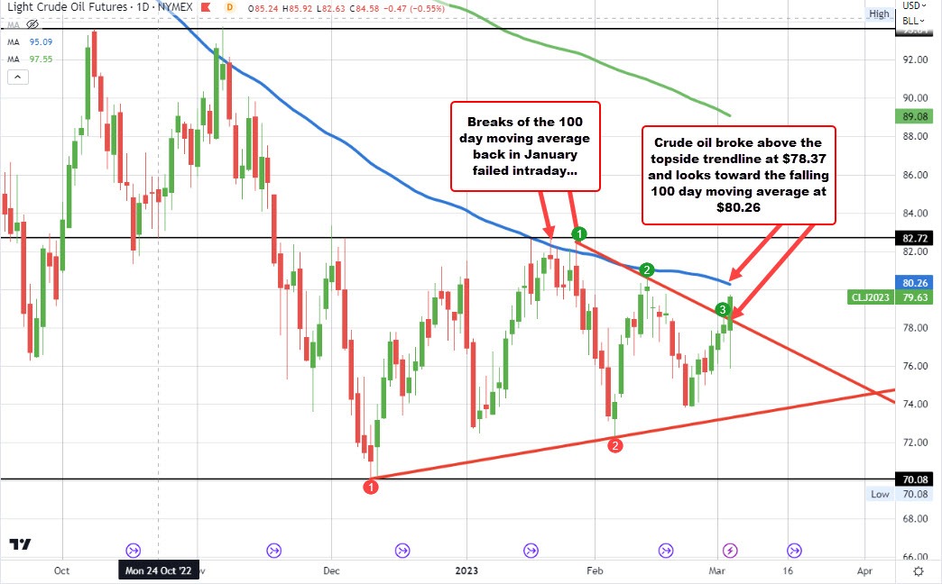 Crude oil