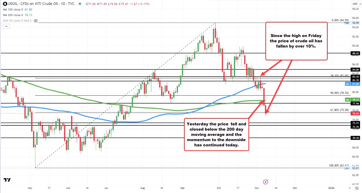 Crude oil