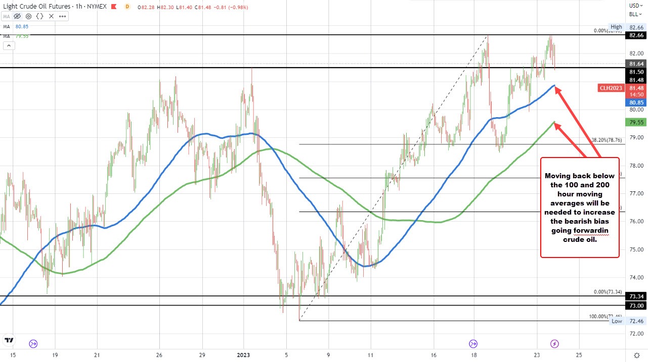 Crude oil