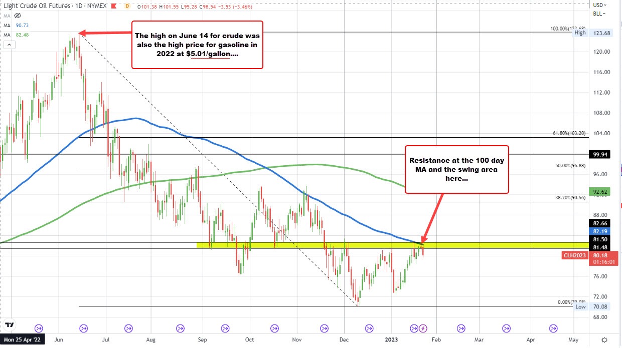 Crude oil