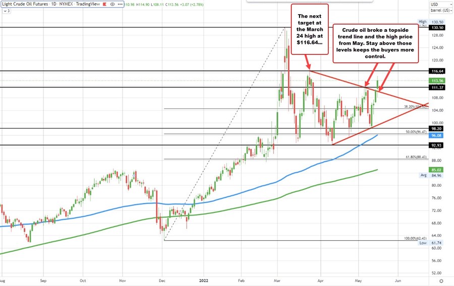 Crude oil