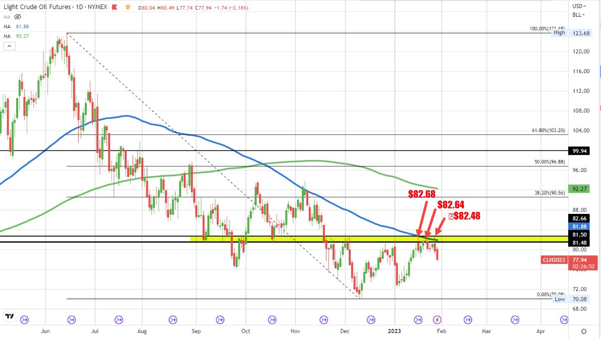Crude oil