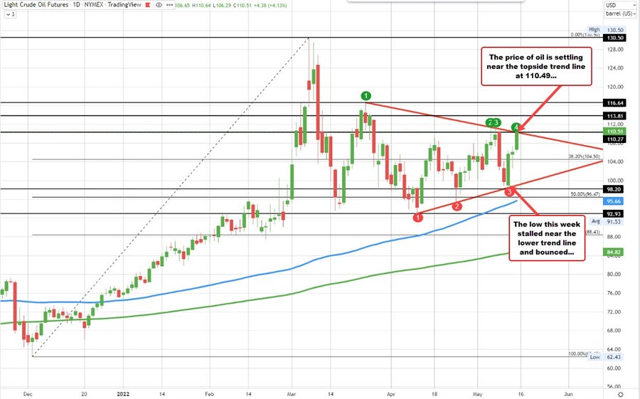 Crude oil