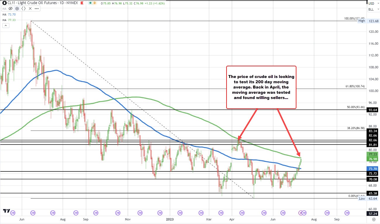 Crude oil