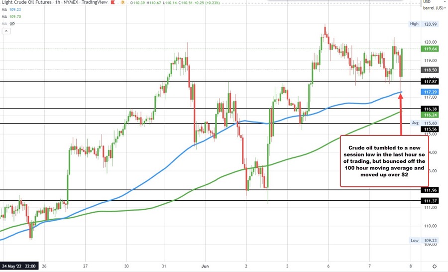 Crude oil