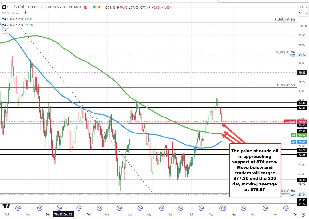 Crude or