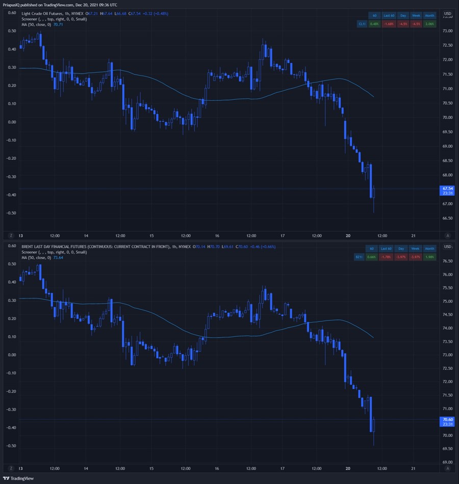 Crude weakness persists