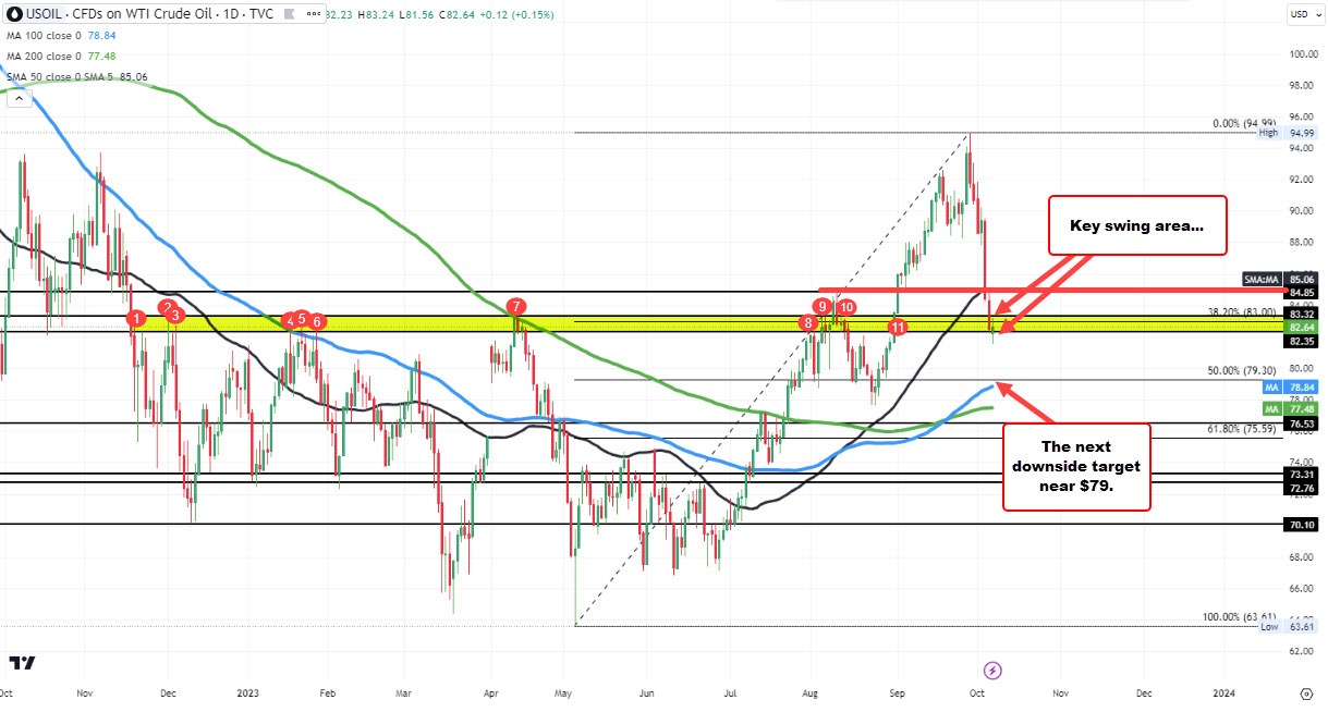 Crude