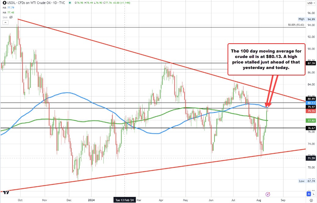 Crude