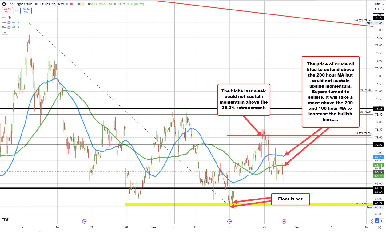 Crude