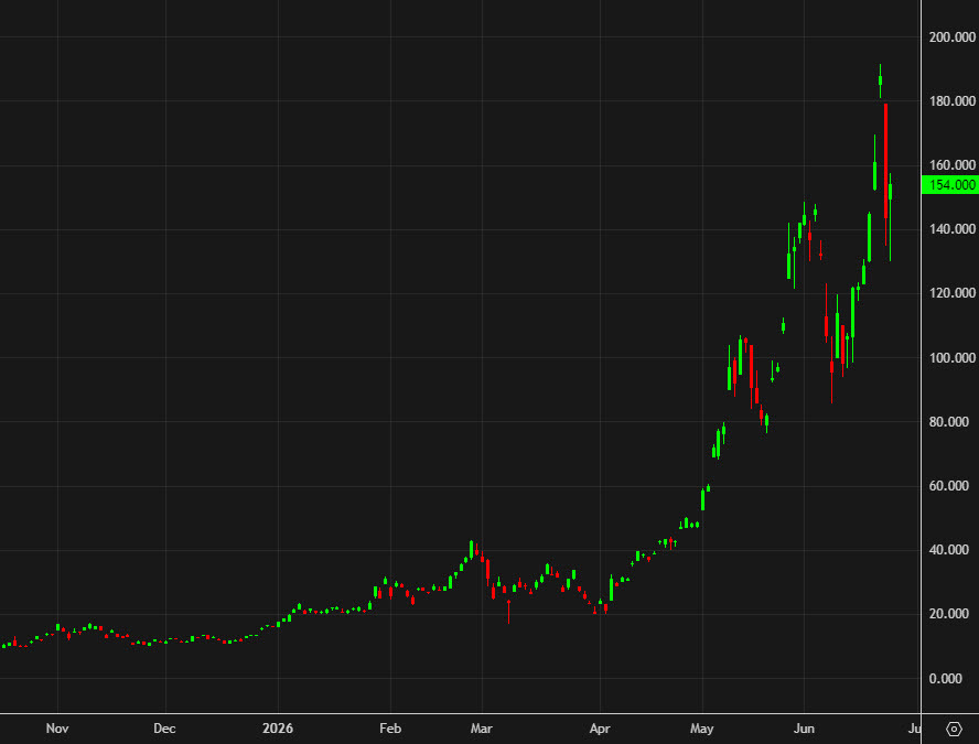 Csop Sk Hynix Daily 2x