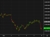 DAX 10 mins