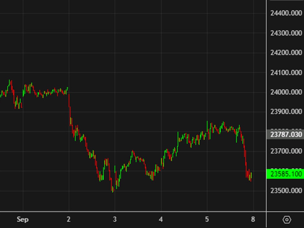 European equity close: Soft start to September | investingLive