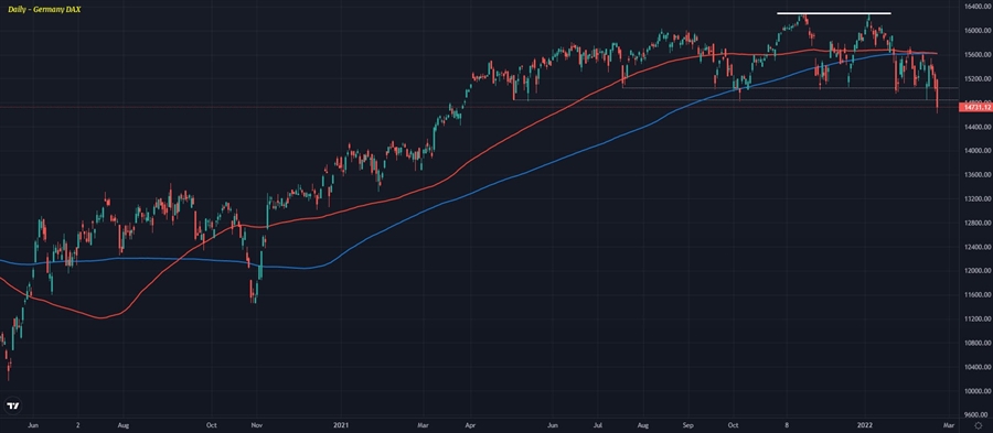 DAX 22-02