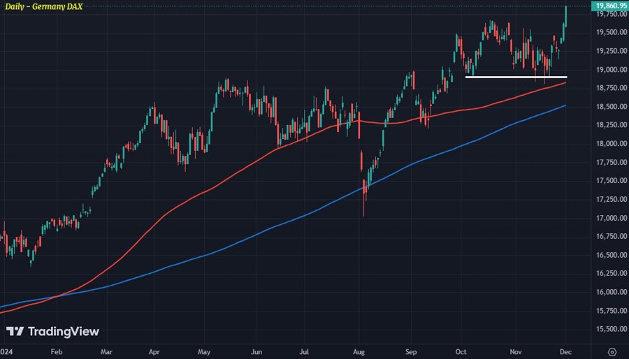DAX D1 02-12