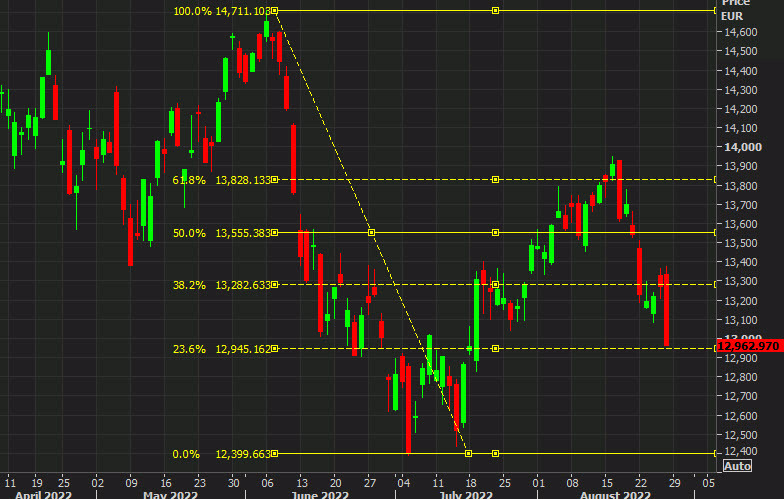 DAX daily chart Aug 26