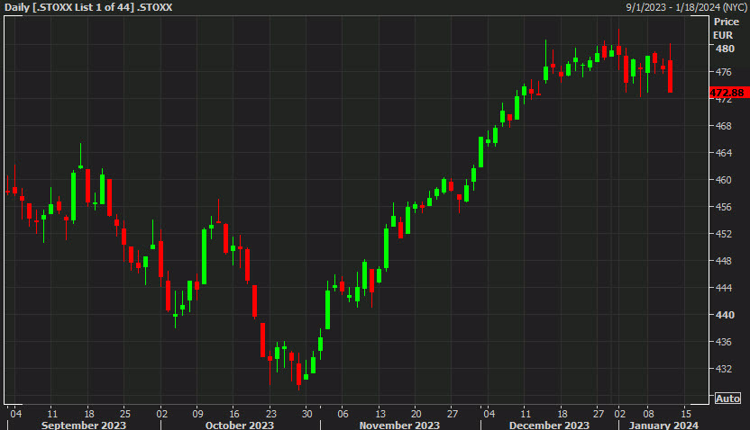 DAX daily chart