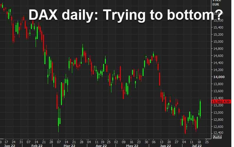 DAX daily chart