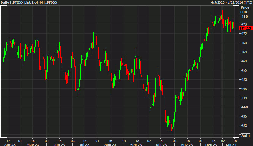DAX daily d