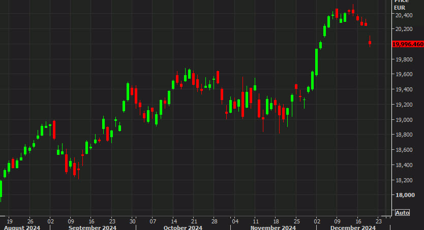 DAX daily