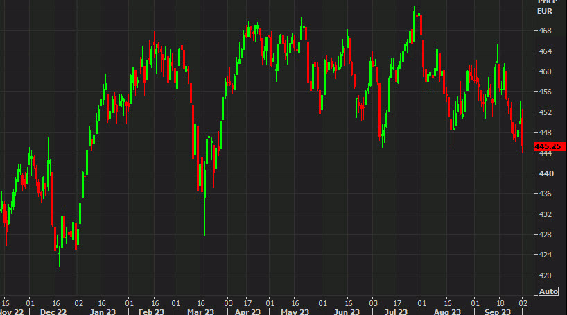DAX daily