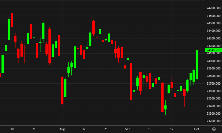 DAX daily