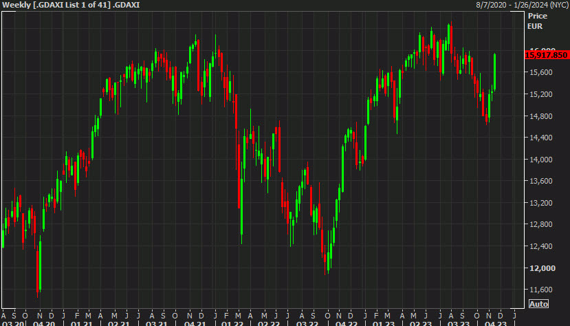 DAX weekly chart