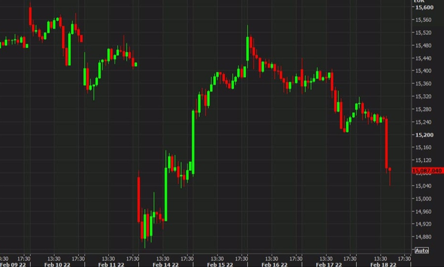DAX
