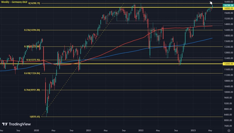 DAX