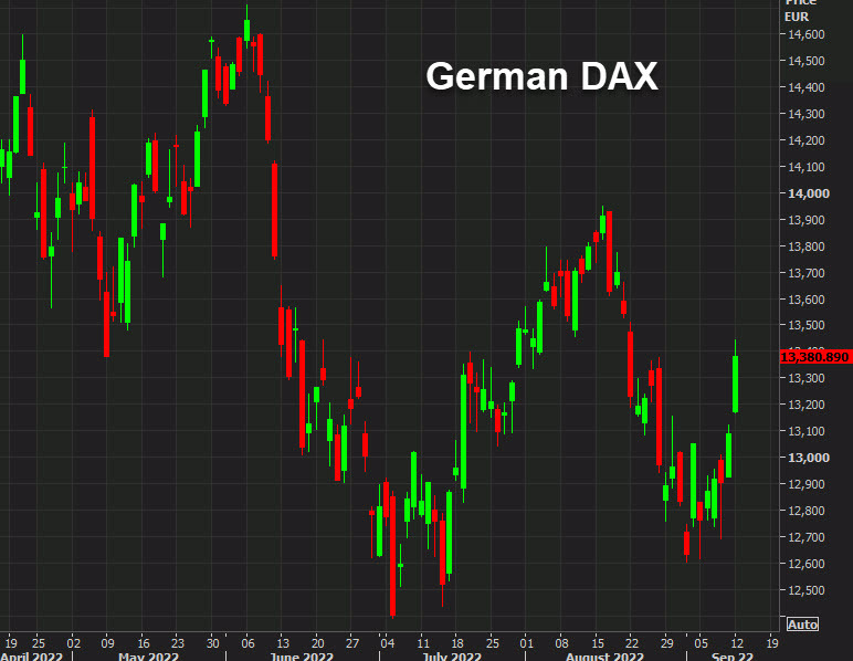 DAX