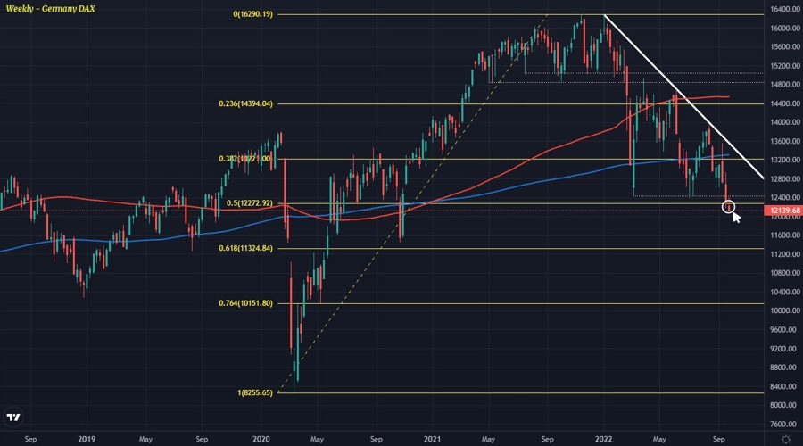 DAX
