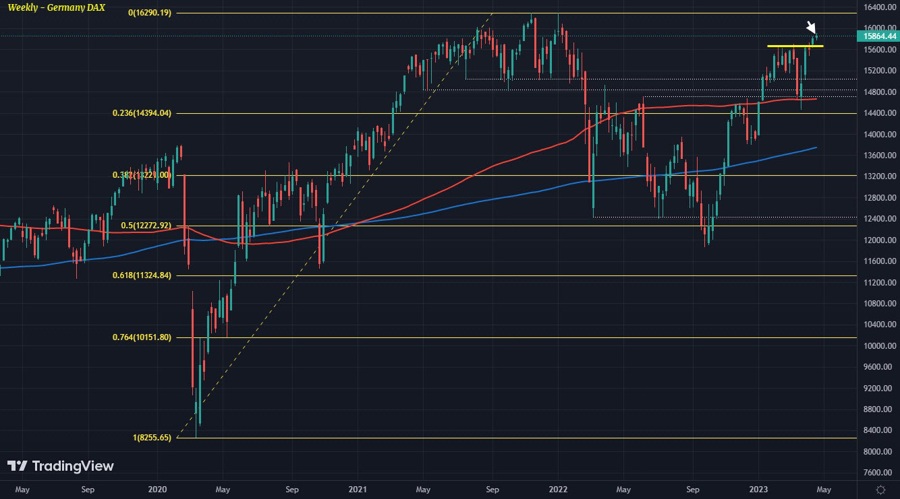 DAX