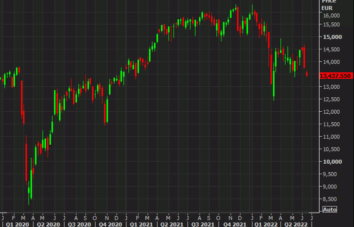 DAX