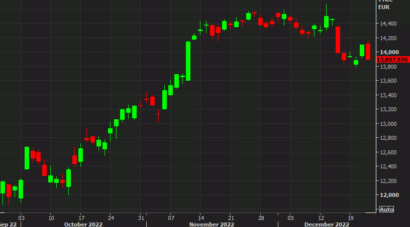 DAX