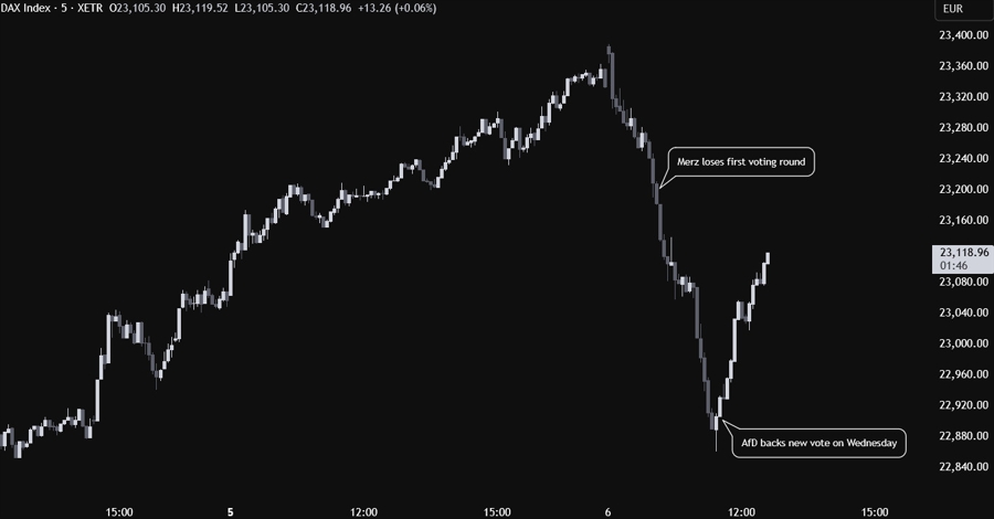 DAX