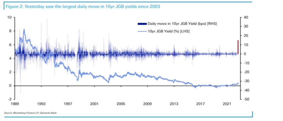 DB 10Y