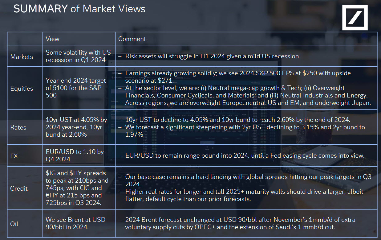 DB market views