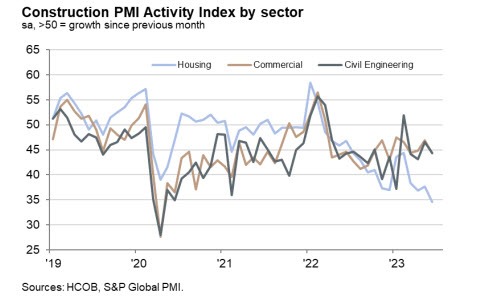 DE PMI
