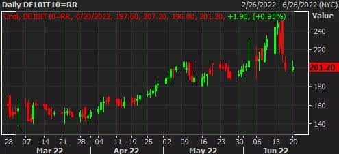 DEIT10Y