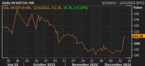 DEIT10Y
