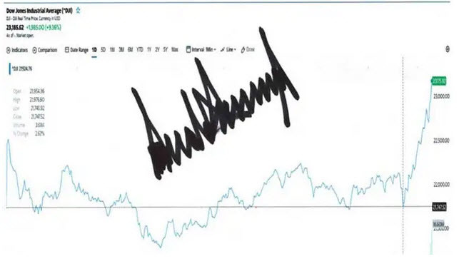 DJIA trump signature