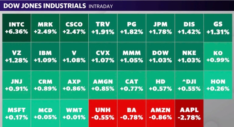 DJI