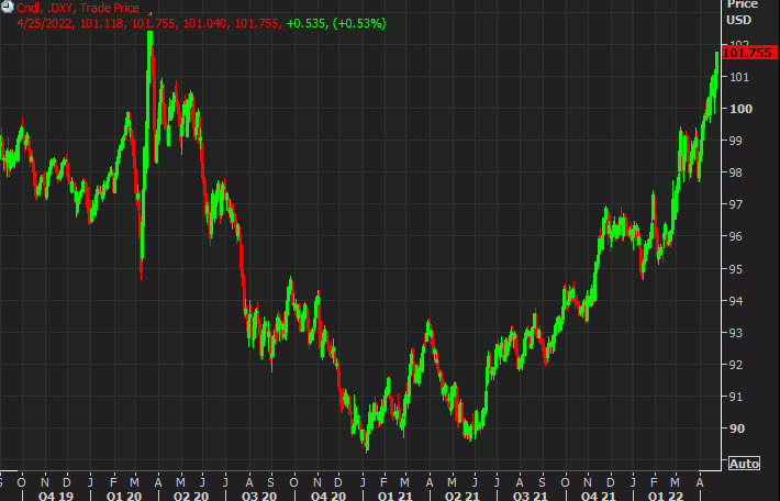 DXY chart