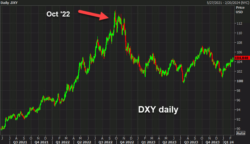 DXY daily