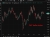 DXY dollar index 29 May 2026