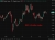 DXY, US dollar index 27 May 2026