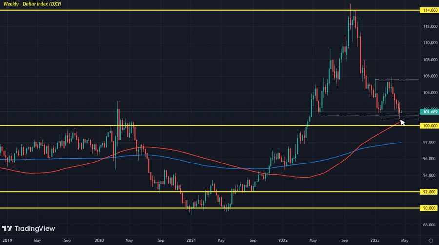 DXY