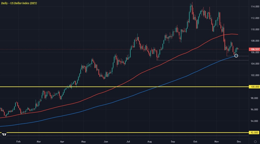 DXY